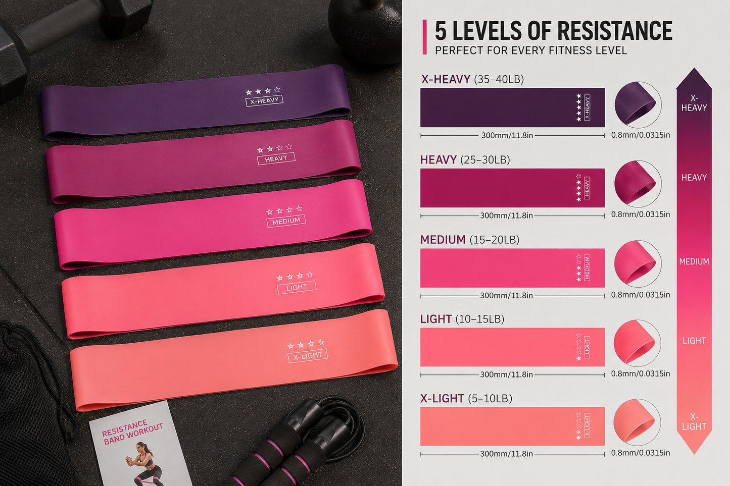 Portable Purple Gradient Resistance Band Set